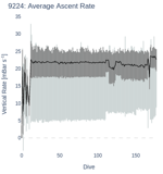 Average Ascent Rate