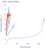 Ascent Rate