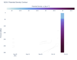 Potential Density Contour