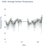 Average Surface Temperature