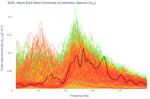 Wave East-West Horizontal Acceleration Spectra (S<sub>XX</sub>)