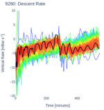 Descent Rate