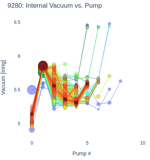 Internal Vacuum vs. Pump