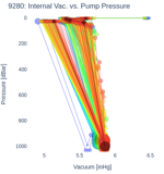 Internal Vac. vs. Pump Pressure