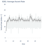 Average Ascent Rate