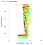 Ascent Rate