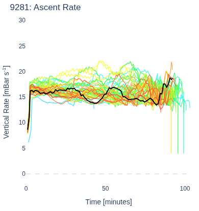 Ascent Rate