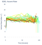 Ascent Rate