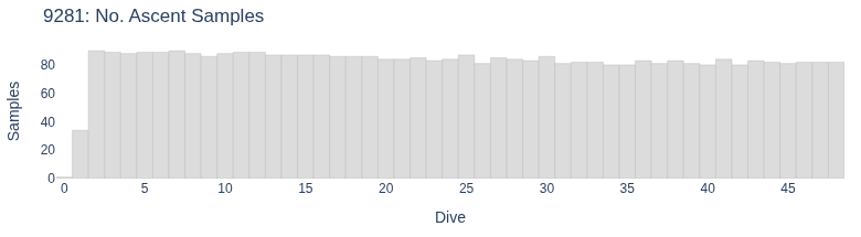 No. Ascent Samples