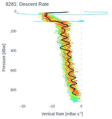 Descent Rate