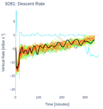 Descent Rate