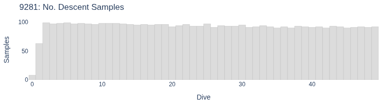 No. Descent Samples