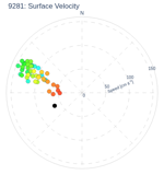 Surface Velocity