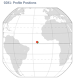 Profile Positions