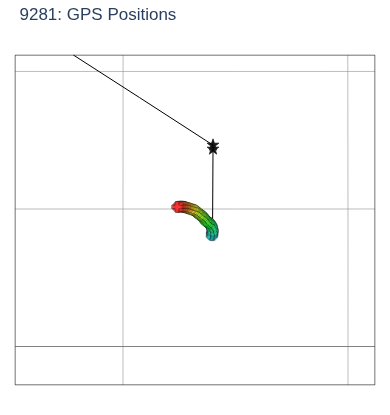 GPS Positions
