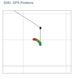 GPS Positions