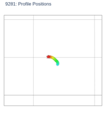 Profile Positions