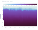 In-situ Density Contour