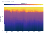 Temperature Contour