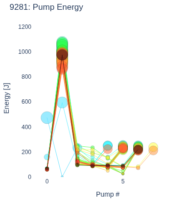 Pump Energy