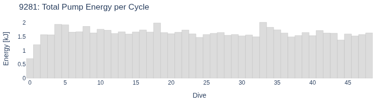 Total Pump Energy per Cycle