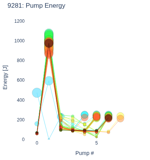 Pump Energy