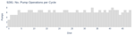 No. Pump Operations per Cycle