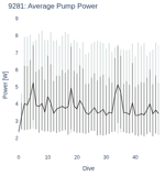 Average Pump Power