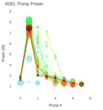 Pump Power