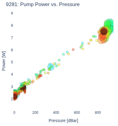 Pump Power vs. Pressure