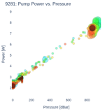Pump Power vs. Pressure