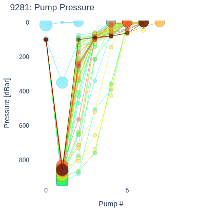 Pump Pressure