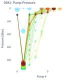 Pump Pressure