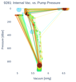 Internal Vac. vs. Pump Pressure