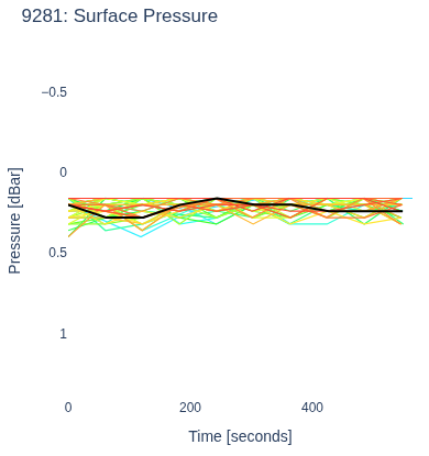 Surface Pressure