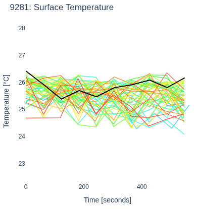 Surface Temperature