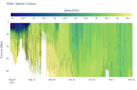 Salinity Contour