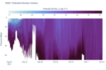 Potential Density Contour