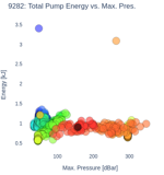 Total Pump Energy vs. Max. Pres.