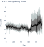 Average Pump Power