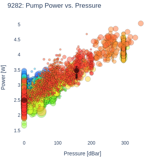 Pump Power vs. Pressure