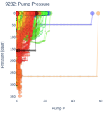 Pump Pressure