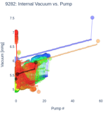 Internal Vacuum vs. Pump