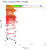 Pump Battery Voltage