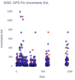 GPS Fix Uncertainty Est.