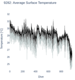 Average Surface Temperature