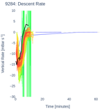 Descent Rate