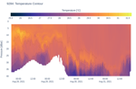 Temperature Contour