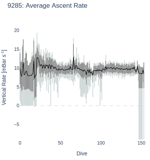 Average Ascent Rate