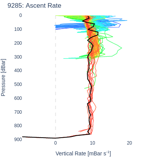 Ascent Rate